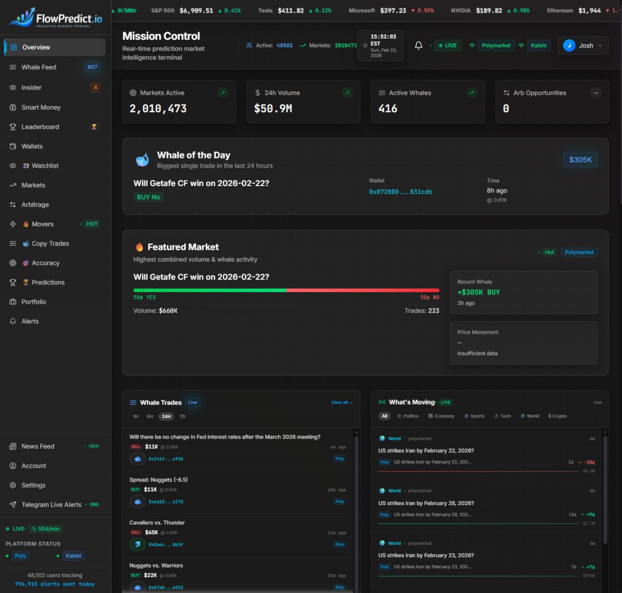 FlowPredict Dashboard
